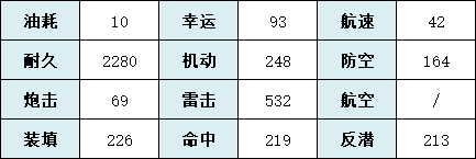 攻略网3