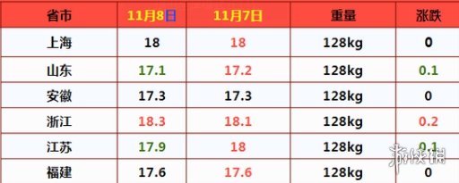 攻略网2