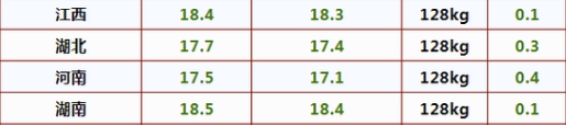 攻略网3