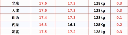 攻略网5