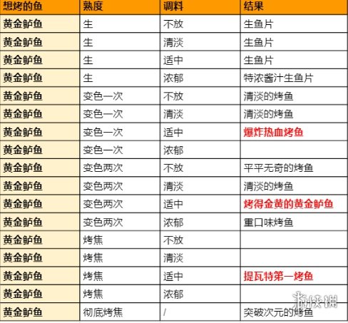 攻略网4