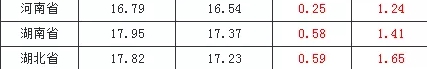 攻略网3