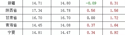 攻略网7
