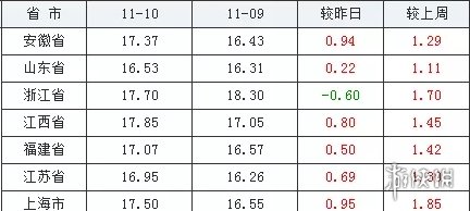 攻略网2