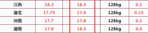 攻略网3