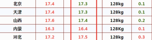 攻略网5