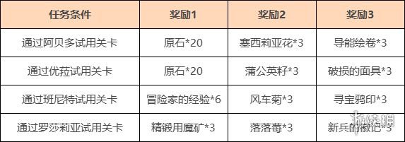攻略网3