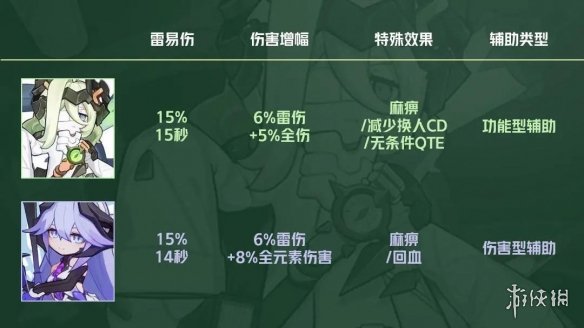 攻略网2
