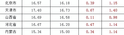 攻略网5