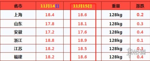 攻略网2