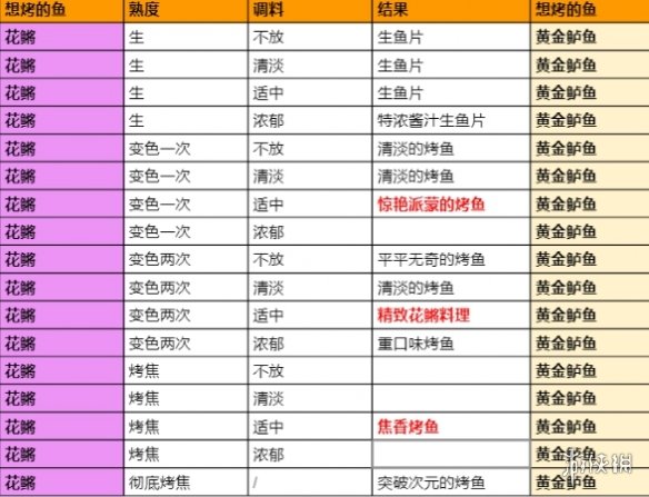 攻略网3