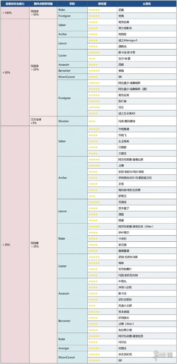 攻略网2