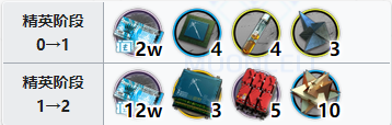 攻略网2