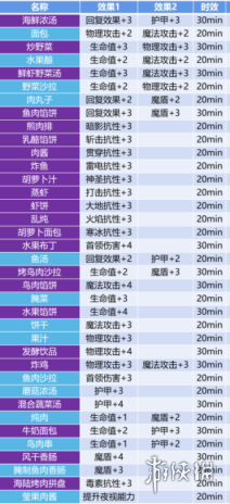 攻略网2