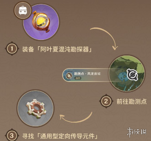 攻略网7