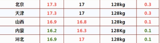 攻略网5