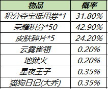 攻略网10