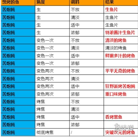 攻略网2