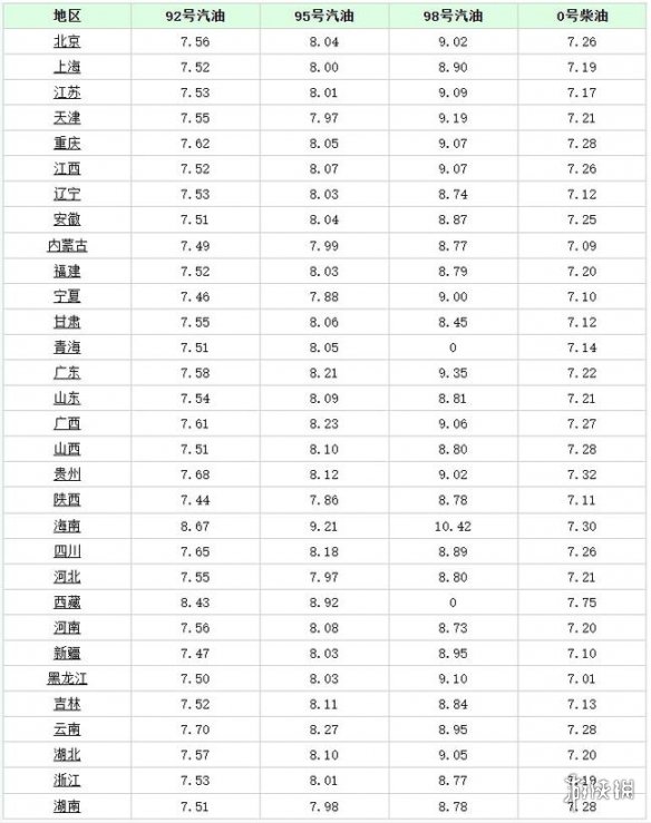 攻略网2