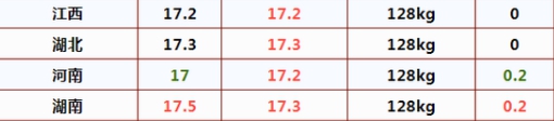 攻略网3
