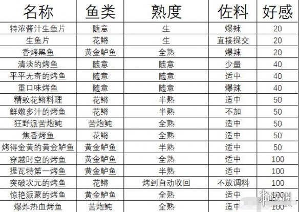 攻略网5