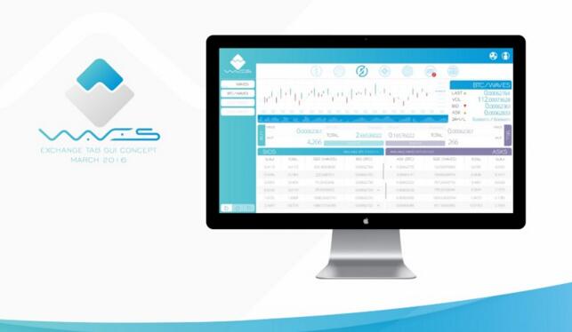 WAVES（波币）相关信息、官网及交易平台简介