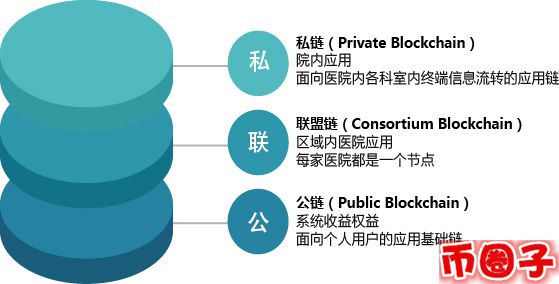 医疗链交易平台,医疗链钱包下载