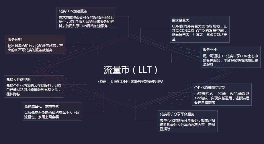 流量矿石（LLT流量币）是什么？流量矿石官网及交易平台介绍