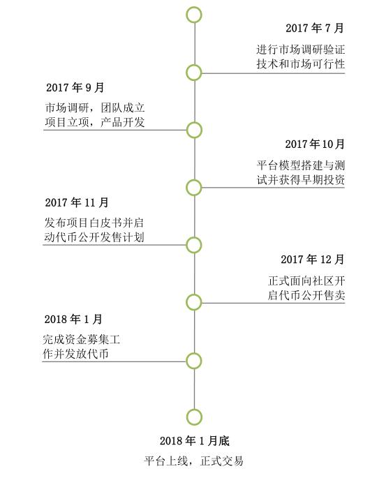 bitmart币市交易平台怎么样